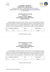 AFIȘAREA REZULTATELOR Probei scrise Asistent de cercetare științifică normă întreagă, perioadă nedeterminată Institutul „Bucovina”
